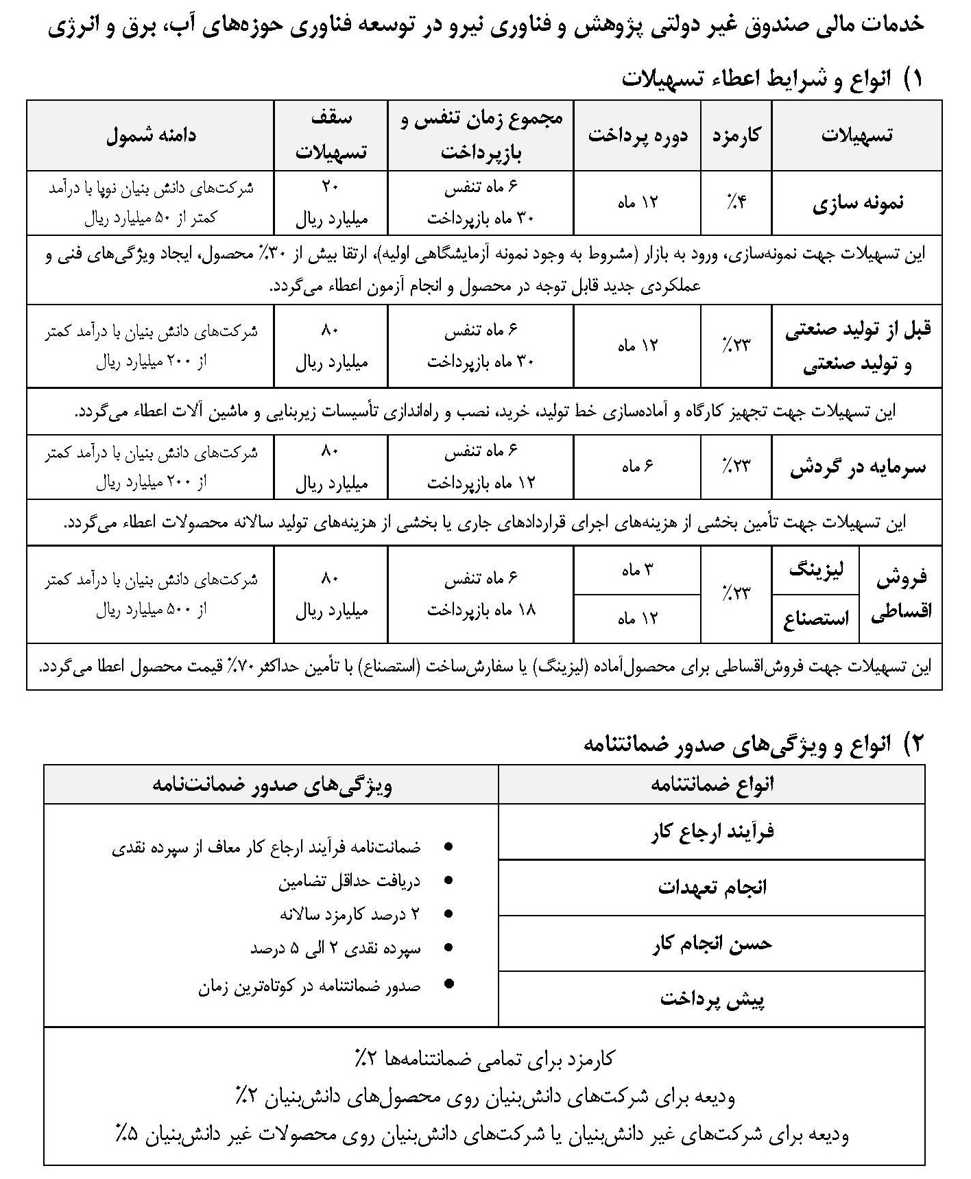 بهره‌مندی از تسهیلات صندوق نیرو در زیست بوم فناوری و نوآوری صنعت برق