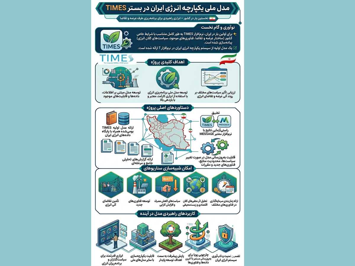  برای نخستین بار در کشور، نرم‌افزار بومی مدل‌سازی انرژی ایران در پژوهشگاه نیرو پیاده‌سازی شد