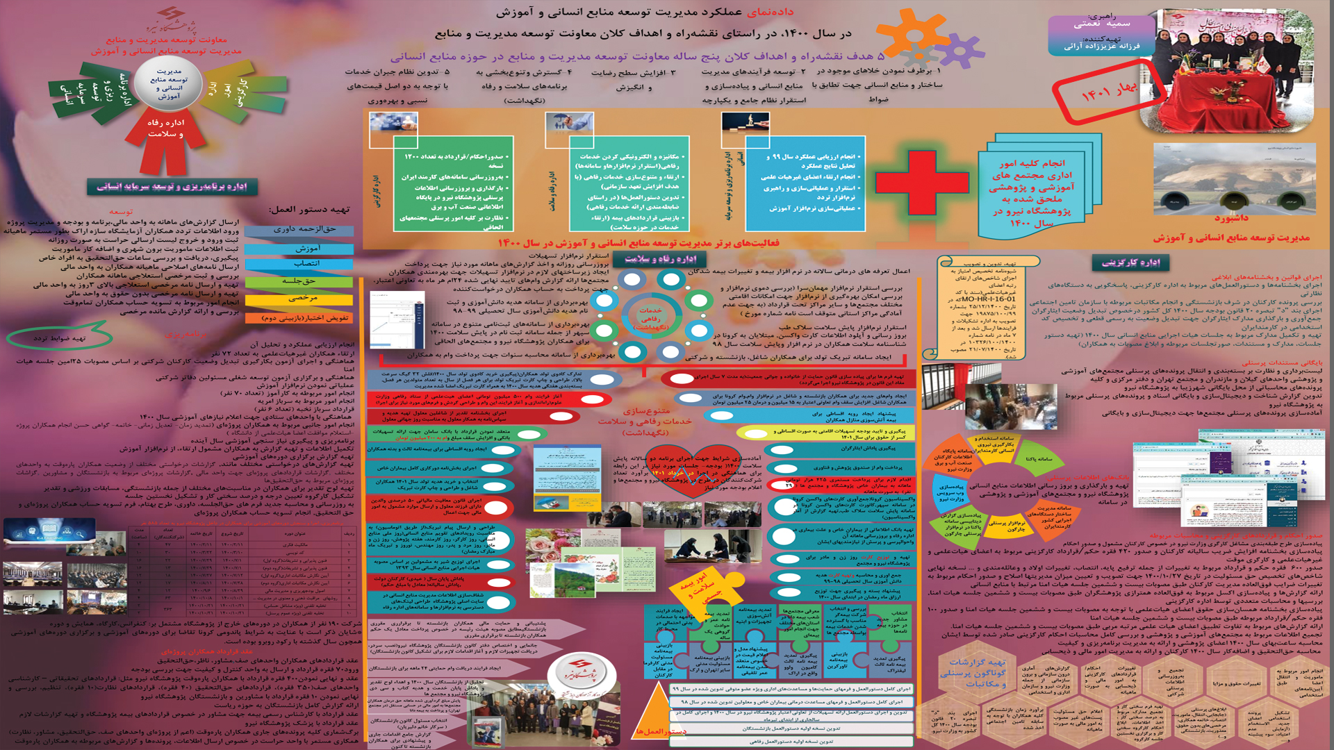 گزارش عملکرد یک ساله مدیریت توسعه منابع انسانی و آموزش 