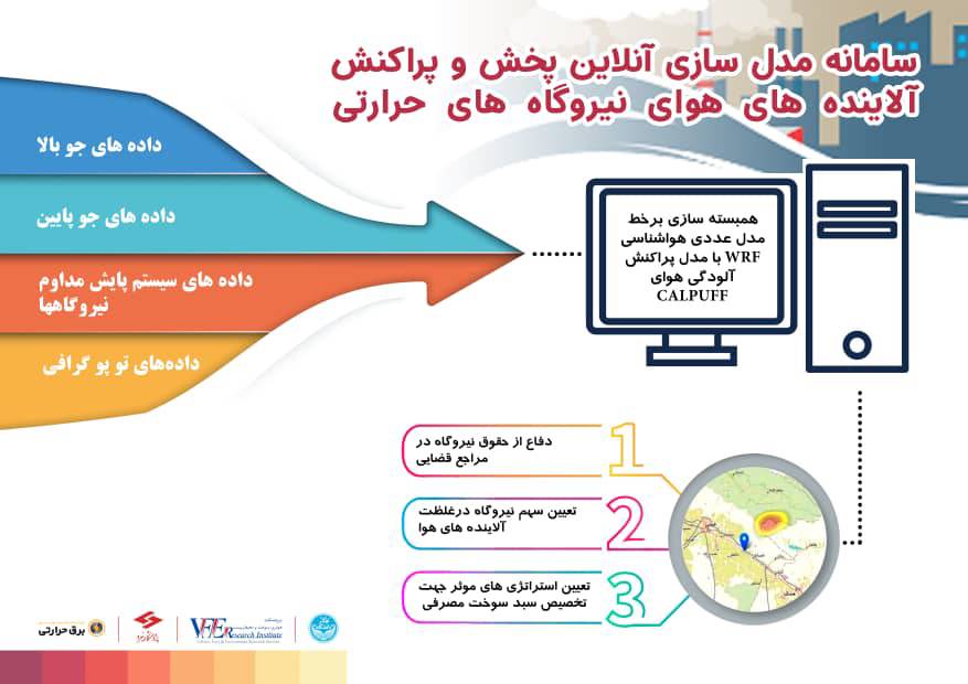 توسط پژوهشگاه نیرو؛ سامانه مدل‌ سازی آنلاین پخش و پراکنش آلاینده‌های هوای نیروگاه‌های حرارتی رونمایی می‌شود    